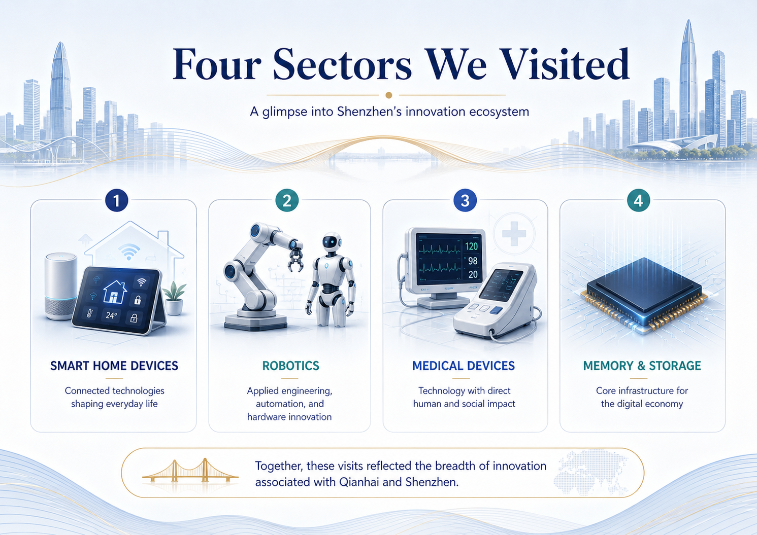 The excursion offered a compact glimpse into several areas of Shenzhen’s innovation ecosystem